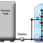 Water Filter Centralized Industrialized Philippines