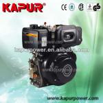 KAPUR Diesel Engine(EPA)