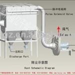 Dedusting System of Dry Granulator