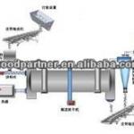 2013 hot Compound Fertilizer Plant for sale