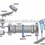 Slimes coal dryer slime sludge dryer coal slurry dryer