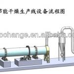 reliable quality wood sawdust dryer machine for sale