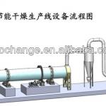 Coal Drying Equipment Small Rotary Dryer Used in Mining Slag Dryer