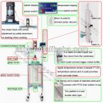 1L-150L Jacketed Glass Reactor