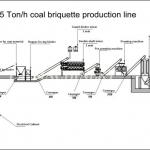 1t/h Charcoal Powder Briquetting Plants Hot Sale In Middle East