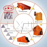 Artificial marble stone production line