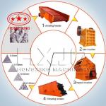 Rock quarry equipment