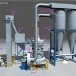 Low Price Gypsum powder production line / High Pressure Gypsum Powder Making Machine ,Raymond Pulverizer, Raymond Mill