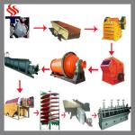 High Performance Iron /Copper/Gold Ore Production Line
