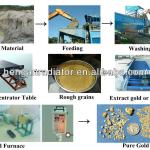Pro Gold Mining Equipment