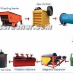 mining processing equipment, Flotation Process Mining Machine