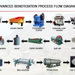 Kaolin Dry beneficiationProcess,Kaolin Wet beneficiation Process,Kaolin Beneficiation Plant