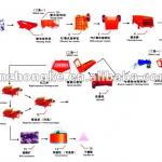 Magnetic Separation Process