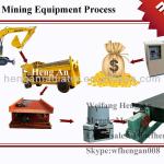 Gold Mining Equipment / Gold Pan For Sale
