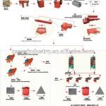 iron ore processing magnetic separation equipment