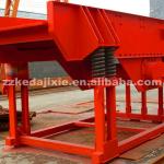 China Manufacturers Vibrating Feeder(GZD) with ISO CE