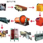 Sentai Factory Supply completely iron ore production line
