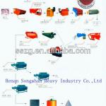 50 ton per hour iron ore processing equipment separation process