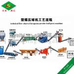 Wide Application !!!!!Coal Powder Ball Making Machine in zhengzhou