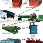 Hot sale gold processing plant-