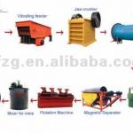 Mineral Beneficiation Plant Magnetic Seprating Process/gold recovery equipment/gold refining machine