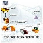 high efficient cricoid sand production line