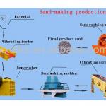 Industrial sand washing and sieving from China