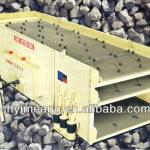 CMC VS SERIES VIBRATING SCREEN-HORIZONTAL TYPE/SCREEN