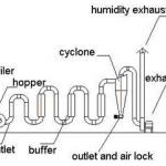 wood drying machine