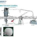 Vacuum Loading machine, Vacuum loader