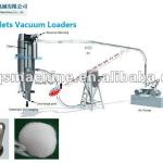 Mechanical Pneumatic Loading system