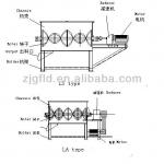 horizontal type plastic mixer/plastic mixing machines