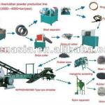 tyre recycling machine line