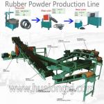 waste tire recycling machinery
