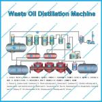 crude oil into diesel and gasoline distillation machine