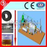 high reputation automatic waste tyre/rubber/plastic pyrolysis oil machine-