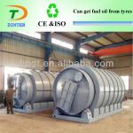 High oil yield rate of waste plastic recycling plant to crude fuel oil-