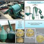 Xinyuan brand wood powder making machine with best price