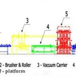 Automatic short cycle laminate production line