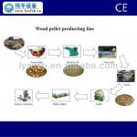 wood pellets machinery line; wood pellet plant