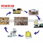 Complete wood pellet production line