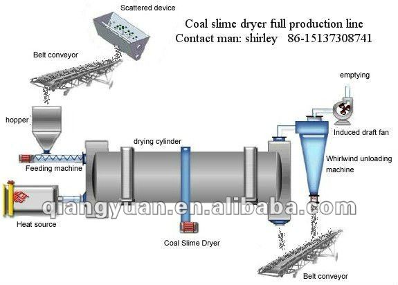 2012 newest type Seaweed drier machine with high quality