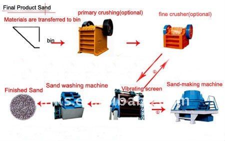 2013 HX-high efficency Sand making machine 0086 15238020689