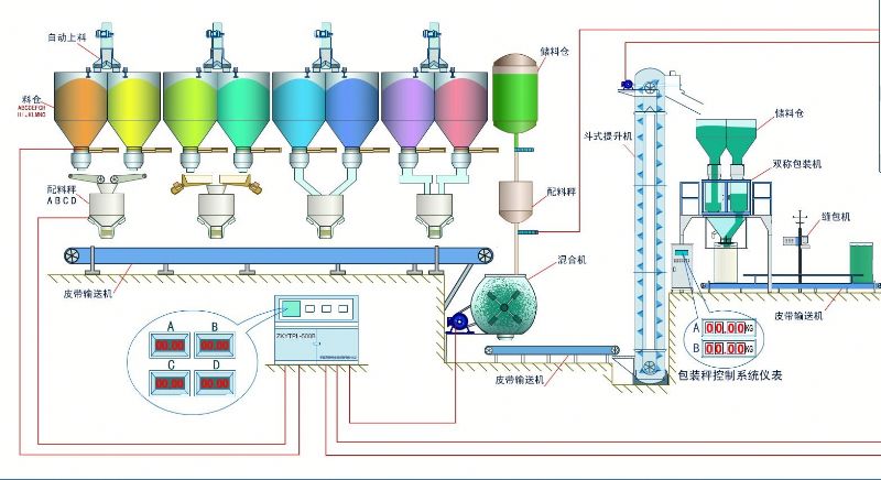 2013 textile waste machine JHH 2013 textile waste machine