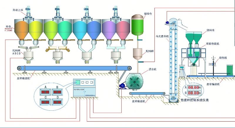 2013 textile waste machine