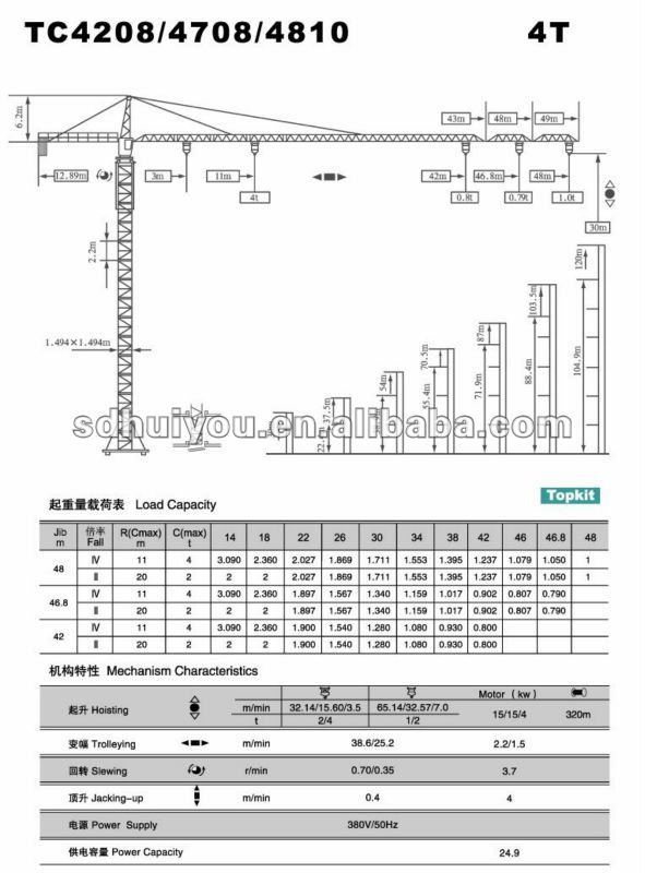 47M, Crane Tower