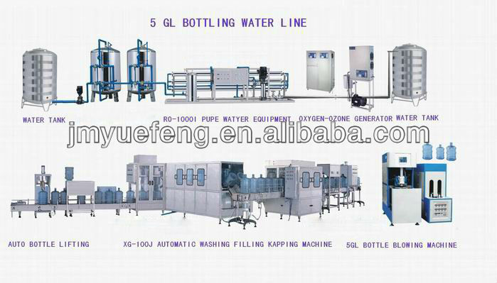 5 gallon mineral water bottling machine/ 18.9L pure water filling line/20L bottling water production line/ 20L filling machine