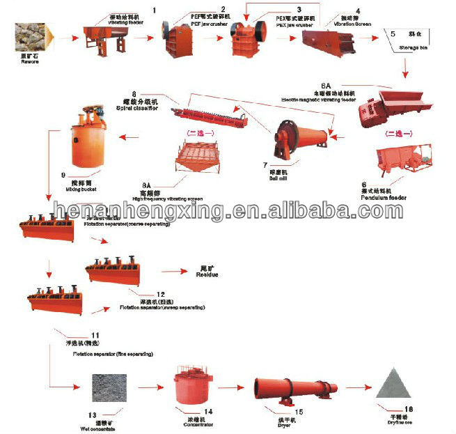 Africa Gold Cyanide Plant With The Small Capacity