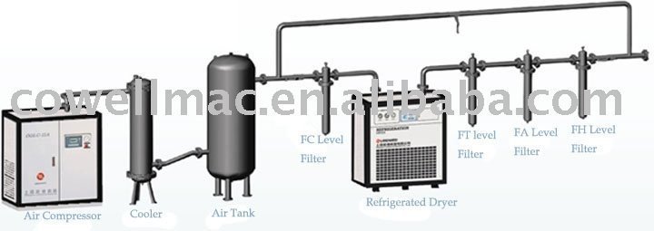Air dryer(Frozen Dryer, freezing dryer)