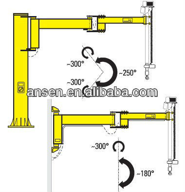 Anson 3t wall Jib Crane